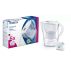 brita